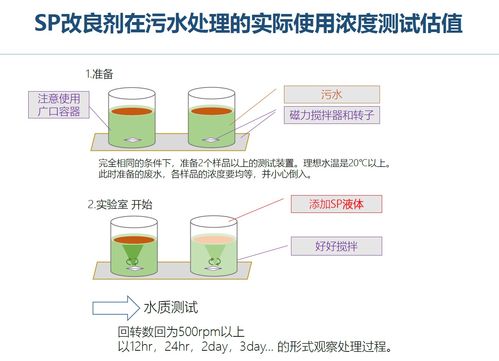 主营项目 上海享清环保科技供应