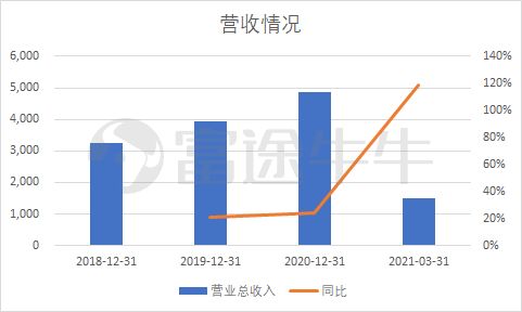万物新生 爱回收 科技赋能电子产品回收,融入 环保